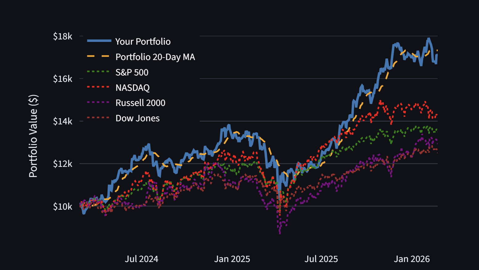 Heatmap correlation